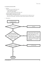 Preview for 56 page of Samsung AM040FXMDEH Service Manual