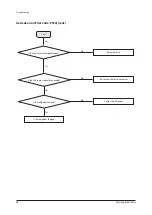 Preview for 57 page of Samsung AM040FXMDEH Service Manual