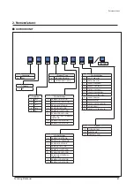 Preview for 68 page of Samsung AM040FXMDEH Service Manual