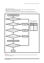 Preview for 72 page of Samsung AM040FXMDEH Service Manual