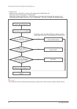 Preview for 73 page of Samsung AM040FXMDEH Service Manual