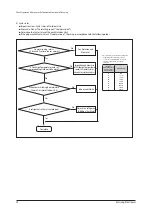 Preview for 75 page of Samsung AM040FXMDEH Service Manual