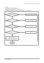 Preview for 76 page of Samsung AM040FXMDEH Service Manual