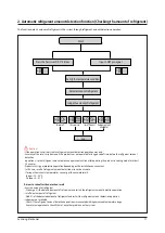 Preview for 78 page of Samsung AM040FXMDEH Service Manual