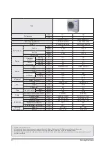 Preview for 10 page of Samsung AM040KXMDCH/AZ Service Manual