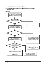 Preview for 23 page of Samsung AM040KXMDEH/EU Service Manual