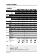 Preview for 7 page of Samsung AM045NN4DEH Series Service Manual