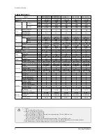 Preview for 8 page of Samsung AM045NN4DEH Series Service Manual