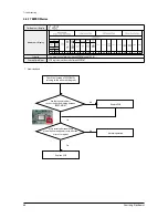 Preview for 66 page of Samsung AM045NN4DEH Series Service Manual