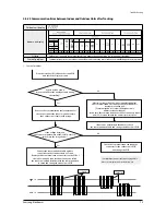 Preview for 73 page of Samsung AM045NN4DEH Series Service Manual