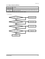 Preview for 119 page of Samsung AM045NN4DEH Series Service Manual