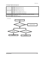 Preview for 129 page of Samsung AM045NN4DEH Series Service Manual