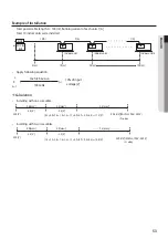 Preview for 53 page of Samsung AM050FNKDEH User & Installation Manual