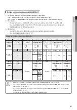 Preview for 61 page of Samsung AM050FNKDEH User & Installation Manual