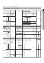 Preview for 63 page of Samsung AM050FNKDEH User & Installation Manual