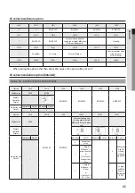 Preview for 65 page of Samsung AM050FNKDEH User & Installation Manual