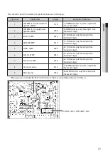 Preview for 71 page of Samsung AM050FNKDEH User & Installation Manual