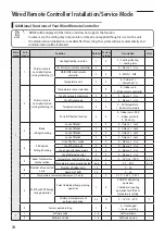 Preview for 74 page of Samsung AM050FNKDEH User & Installation Manual