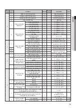 Preview for 75 page of Samsung AM050FNKDEH User & Installation Manual