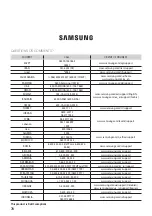 Preview for 78 page of Samsung AM050FNKDEH User & Installation Manual