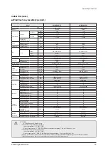 Предварительный просмотр 13 страницы Samsung AM056FN2DEH Series Service Manual