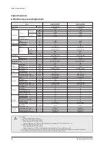 Предварительный просмотр 14 страницы Samsung AM056FN2DEH Series Service Manual