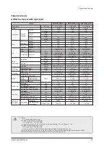 Предварительный просмотр 15 страницы Samsung AM056FN2DEH Series Service Manual