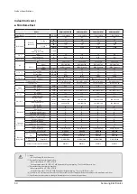 Предварительный просмотр 30 страницы Samsung AM056FN2DEH Series Service Manual