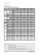 Предварительный просмотр 60 страницы Samsung AM056FN2DEH Series Service Manual