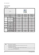 Предварительный просмотр 66 страницы Samsung AM056FN2DEH Series Service Manual