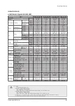 Предварительный просмотр 69 страницы Samsung AM056FN2DEH Series Service Manual