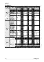 Предварительный просмотр 386 страницы Samsung AM056FN2DEH Series Service Manual