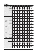 Предварительный просмотр 388 страницы Samsung AM056FN2DEH Series Service Manual