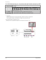 Preview for 143 page of Samsung AM072/096/120/144FXVAFH Service Manual