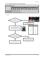 Preview for 146 page of Samsung AM072/096/120/144FXVAFH Service Manual