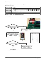 Preview for 147 page of Samsung AM072/096/120/144FXVAFH Service Manual