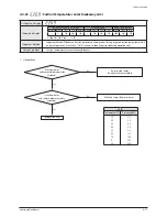 Preview for 154 page of Samsung AM072/096/120/144FXVAFH Service Manual