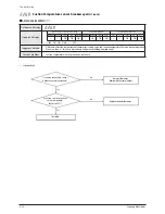 Preview for 155 page of Samsung AM072/096/120/144FXVAFH Service Manual