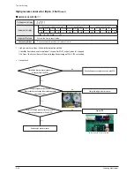 Preview for 157 page of Samsung AM072/096/120/144FXVAFH Service Manual