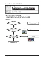 Preview for 158 page of Samsung AM072/096/120/144FXVAFH Service Manual