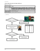 Preview for 161 page of Samsung AM072/096/120/144FXVAFH Service Manual