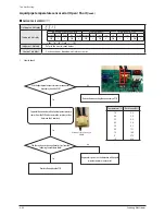 Preview for 163 page of Samsung AM072/096/120/144FXVAFH Service Manual