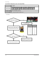 Preview for 165 page of Samsung AM072/096/120/144FXVAFH Service Manual