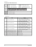 Preview for 167 page of Samsung AM072/096/120/144FXVAFH Service Manual