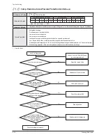 Preview for 173 page of Samsung AM072/096/120/144FXVAFH Service Manual