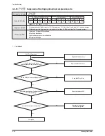 Preview for 177 page of Samsung AM072/096/120/144FXVAFH Service Manual