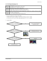 Preview for 180 page of Samsung AM072/096/120/144FXVAFH Service Manual