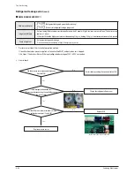 Preview for 181 page of Samsung AM072/096/120/144FXVAFH Service Manual
