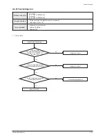 Preview for 186 page of Samsung AM072/096/120/144FXVAFH Service Manual