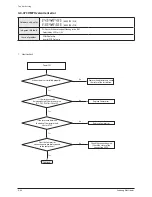 Preview for 195 page of Samsung AM072/096/120/144FXVAFH Service Manual